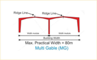 C Purlin Industrial Steel Frame Structure