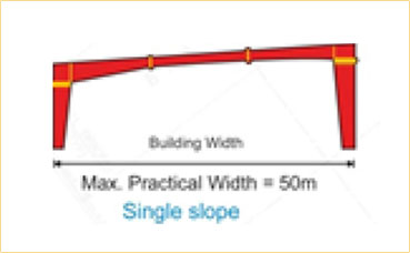Clear Span Pre Engineered Building Frame Structure