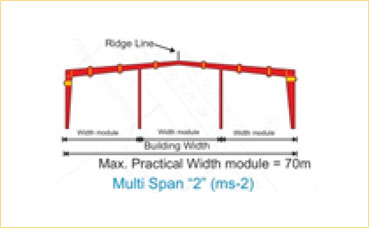 Eave Strut Steel Building Support System