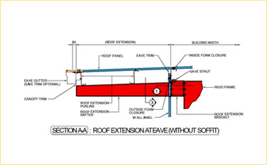 Industrial Roof Extension System for PEB Buildings