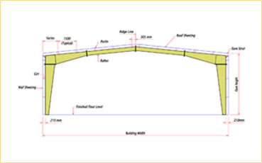 Lean To Steel Frame Structure for PEB Buildings