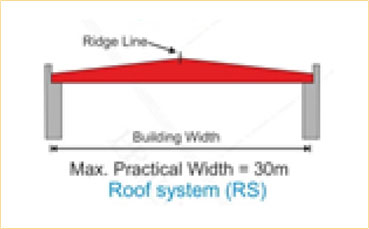Multi Span Steel Building Frame System