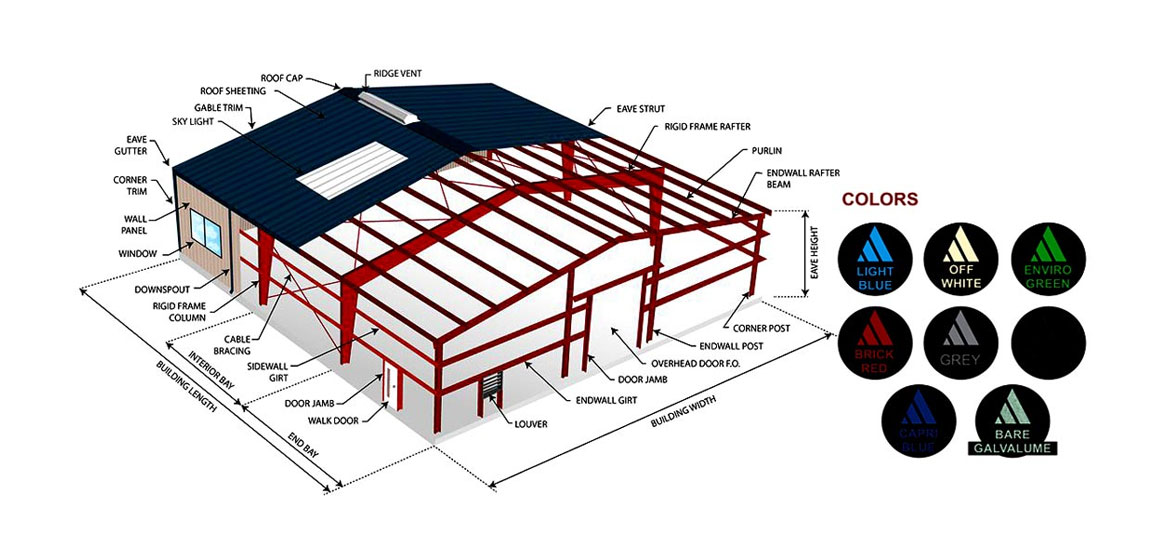 PEB Doors Windows and Ventilation System for Industrial Buildings