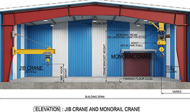 PEB Doors Windows and Ventilation Systems