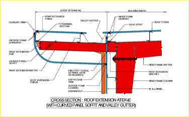 PEB Roof Canopy Extension for Industrial Buildings