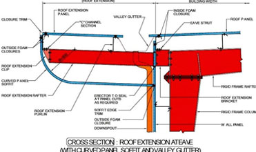 Steel Building Entrance and Roof Canopies