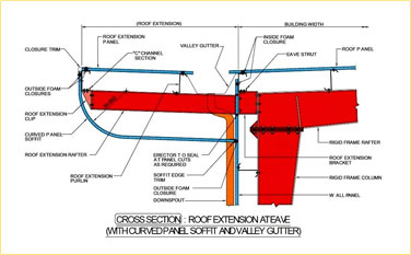 Steel Building Roof Extension Structure