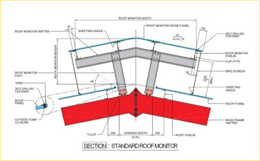 Steel Building Roof Ventilation Monitor System