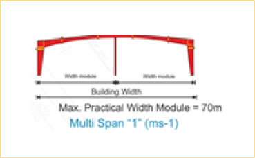 Steel Girts for PEB Wall Support Systems
