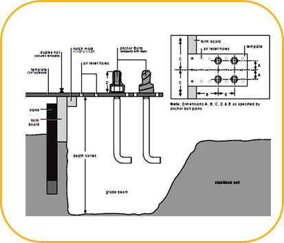 Structural Steel Anchor Bolt Setting for Pre Engineered Buildings