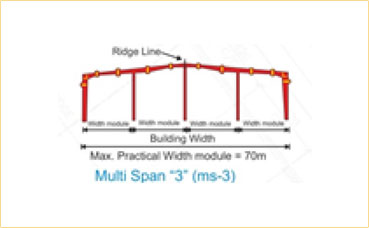 Z Purlin Steel Structure System for PEB Buildings